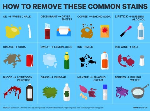12 Surprising Ways To Remove Common Stains That Will Save ...
