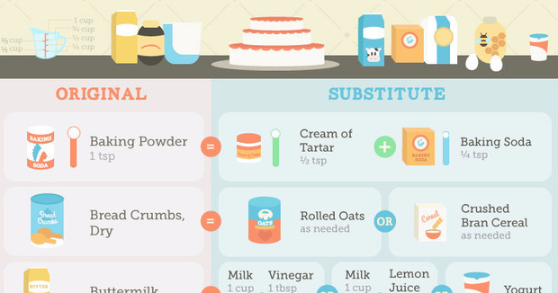 Baking Substitution Chart