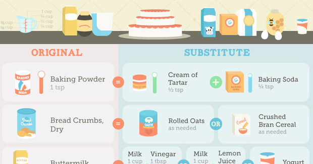 Ingredient Replacement Chart