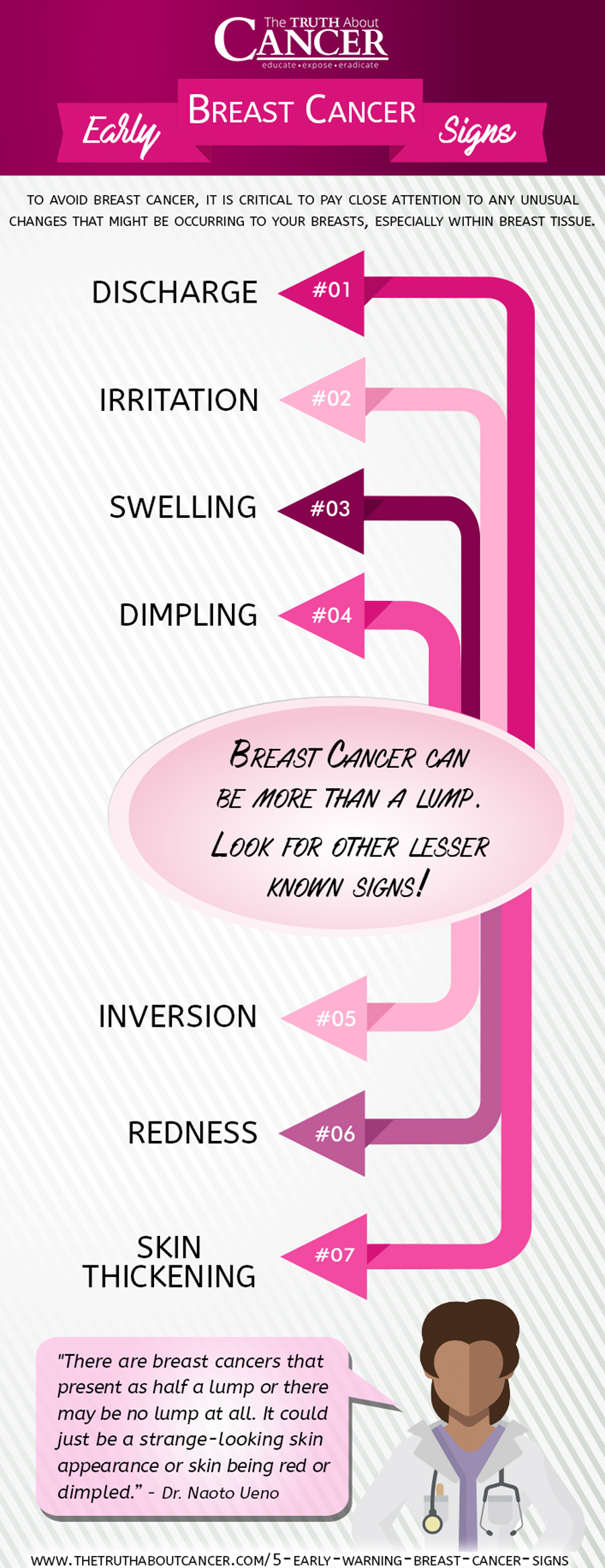 breast cancer with no symptoms