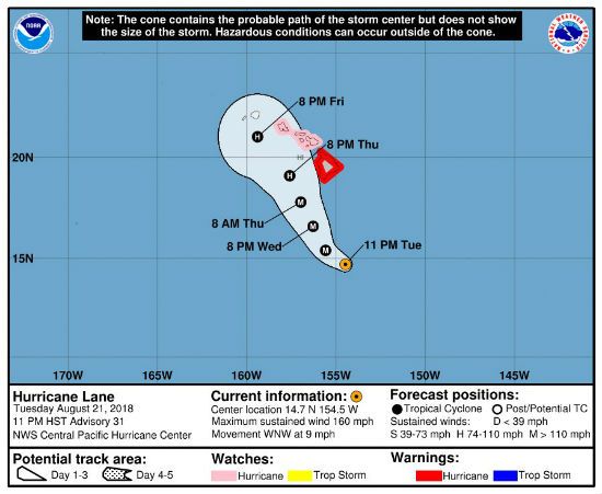 Hurricane Lane