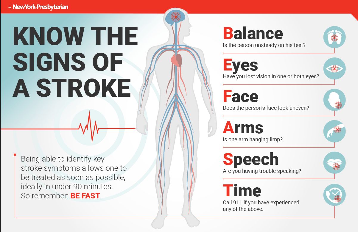 Signs Of A Stroke