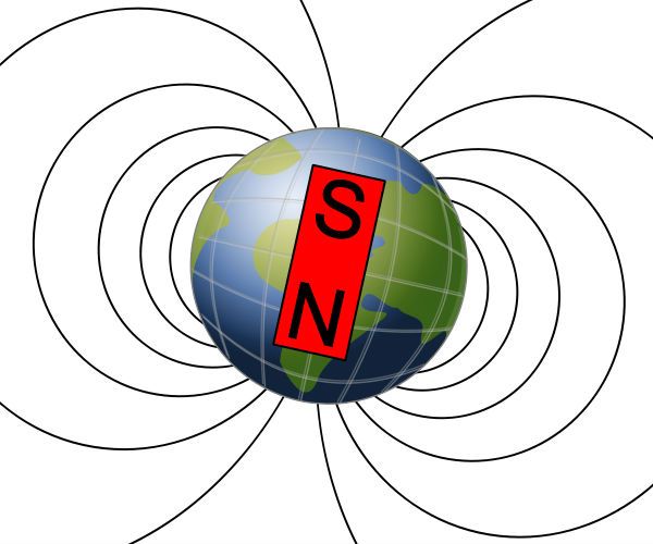 Earth Magnetic Field