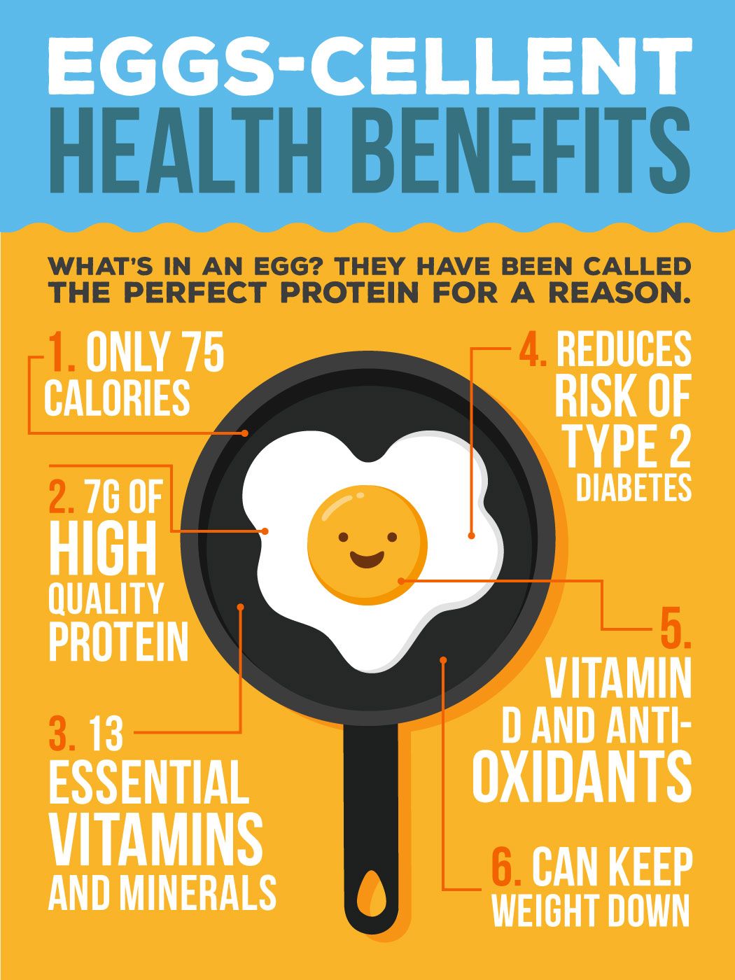 Health Benefits of Eggs